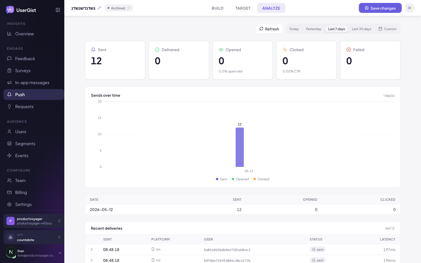 Push composer — Analyze view.