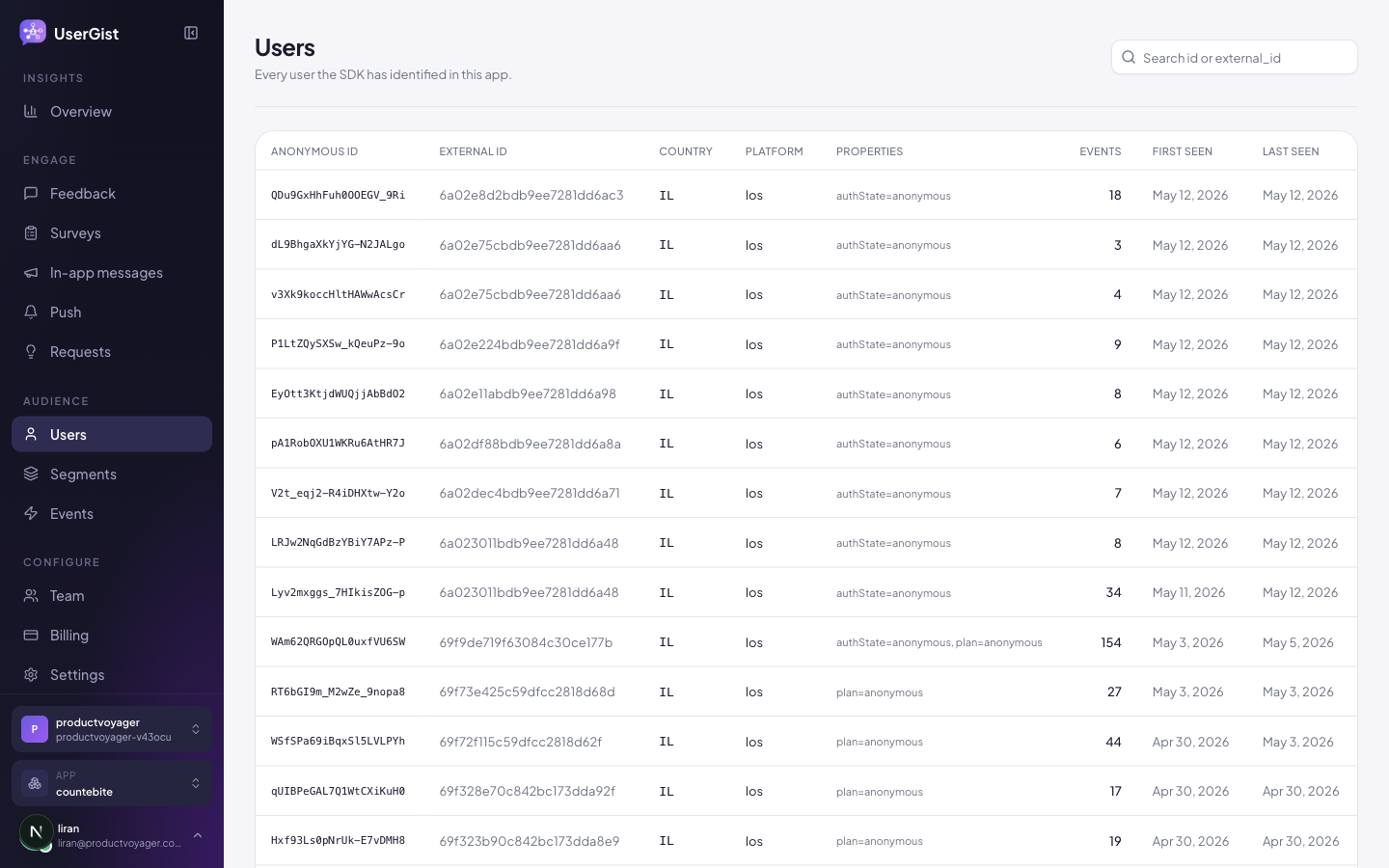 Users directory in the dashboard.