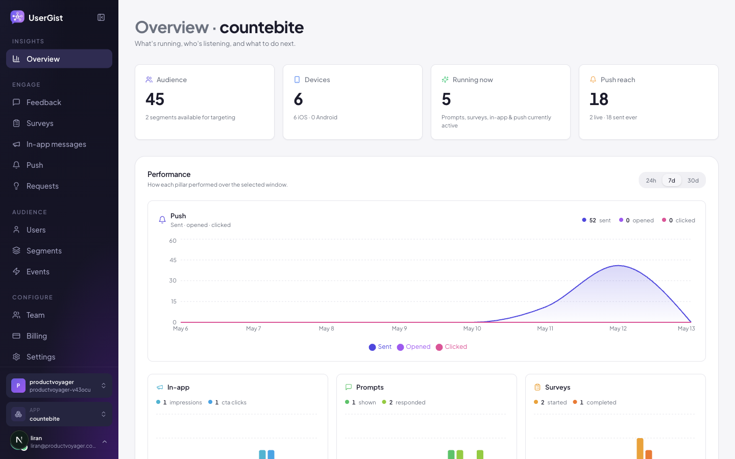 Workspace overview with KPI tiles and apps.